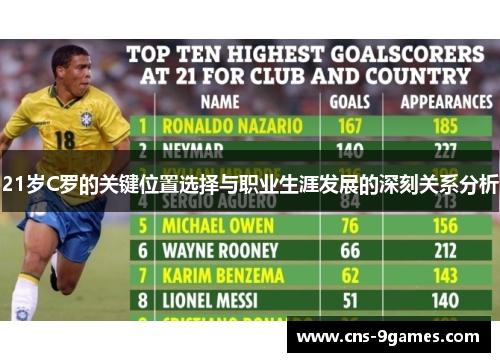 21岁C罗的关键位置选择与职业生涯发展的深刻关系分析 21岁C罗的关键位置选择与职业生涯发展的深刻关系分析