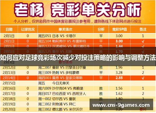 如何应对足球竞彩场次减少对投注策略的影响与调整方法 如何应对足球竞彩场次减少对投注策略的影响与调整方法