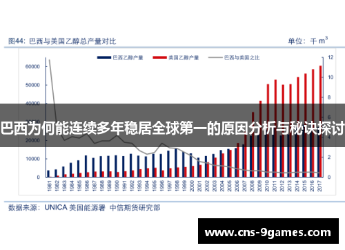 巴西为何能连续多年稳居全球第一的原因分析与秘诀探讨 巴西为何能连续多年稳居全球第一的原因分析与秘诀探讨