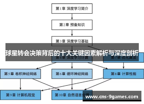 球星转会决策背后的十大关键因素解析与深度剖析 球星转会决策背后的十大关键因素解析与深度剖析