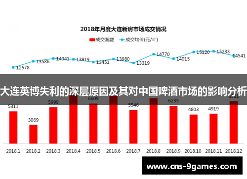 大连英博失利的深层原因及其对中国啤酒市场的影响分析 大连英博失利的深层原因及其对中国啤酒市场的影响分析