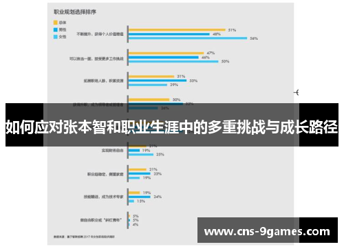 如何应对张本智和职业生涯中的多重挑战与成长路径 如何应对张本智和职业生涯中的多重挑战与成长路径