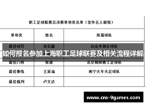 如何报名参加上海职工足球联赛及相关流程详解 如何报名参加上海职工足球联赛及相关流程详解
