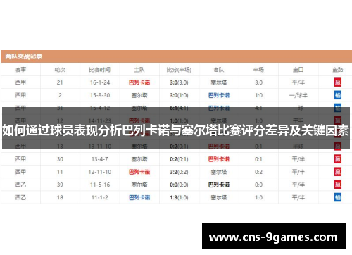 如何通过球员表现分析巴列卡诺与塞尔塔比赛评分差异及关键因素 如何通过球员表现分析巴列卡诺与塞尔塔比赛评分差异及关键因素