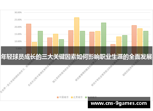 年轻球员成长的三大关键因素如何影响职业生涯的全面发展 年轻球员成长的三大关键因素如何影响职业生涯的全面发展