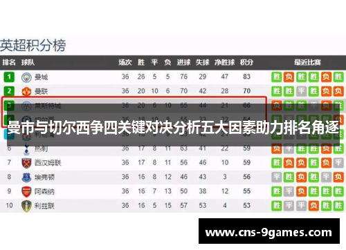 曼市与切尔西争四关键对决分析五大因素助力排名角逐 曼市与切尔西争四关键对决分析五大因素助力排名角逐