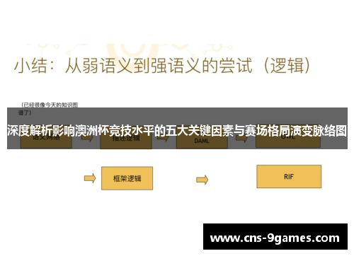 深度解析影响澳洲杯竞技水平的五大关键因素与赛场格局演变脉络图 深度解析影响澳洲杯竞技水平的五大关键因素与赛场格局演变脉络图