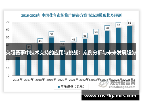 英超赛事中技术支持的应用与挑战:案例分析与未来发展趋势 英超赛事中技术支持的应用与挑战:案例分析与未来发展趋势