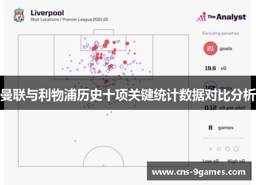 曼联与利物浦历史十项关键统计数据对比分析