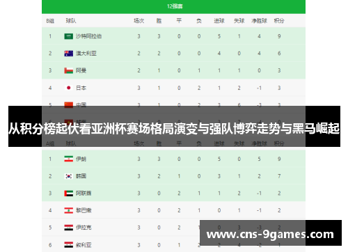从积分榜起伏看亚洲杯赛场格局演变与强队博弈走势与黑马崛起
