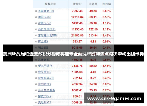 美洲杯战局临近变数积分榜或将迎来全面洗牌时刻焦点对决牵动出线形势 美洲杯战局临近变数积分榜或将迎来全面洗牌时刻焦点对决牵动出线形势